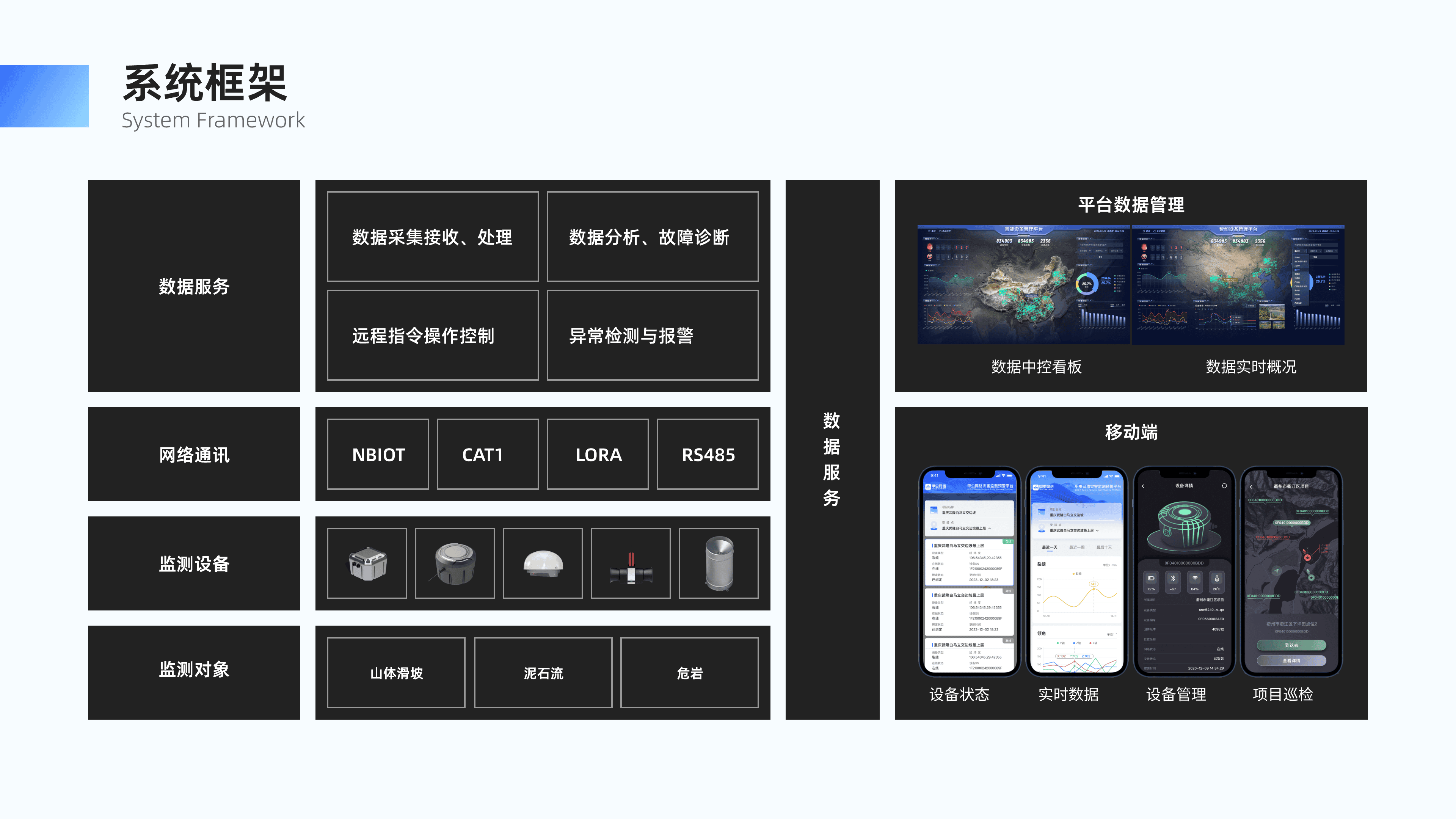 地灾监测-系统框架@2x.png