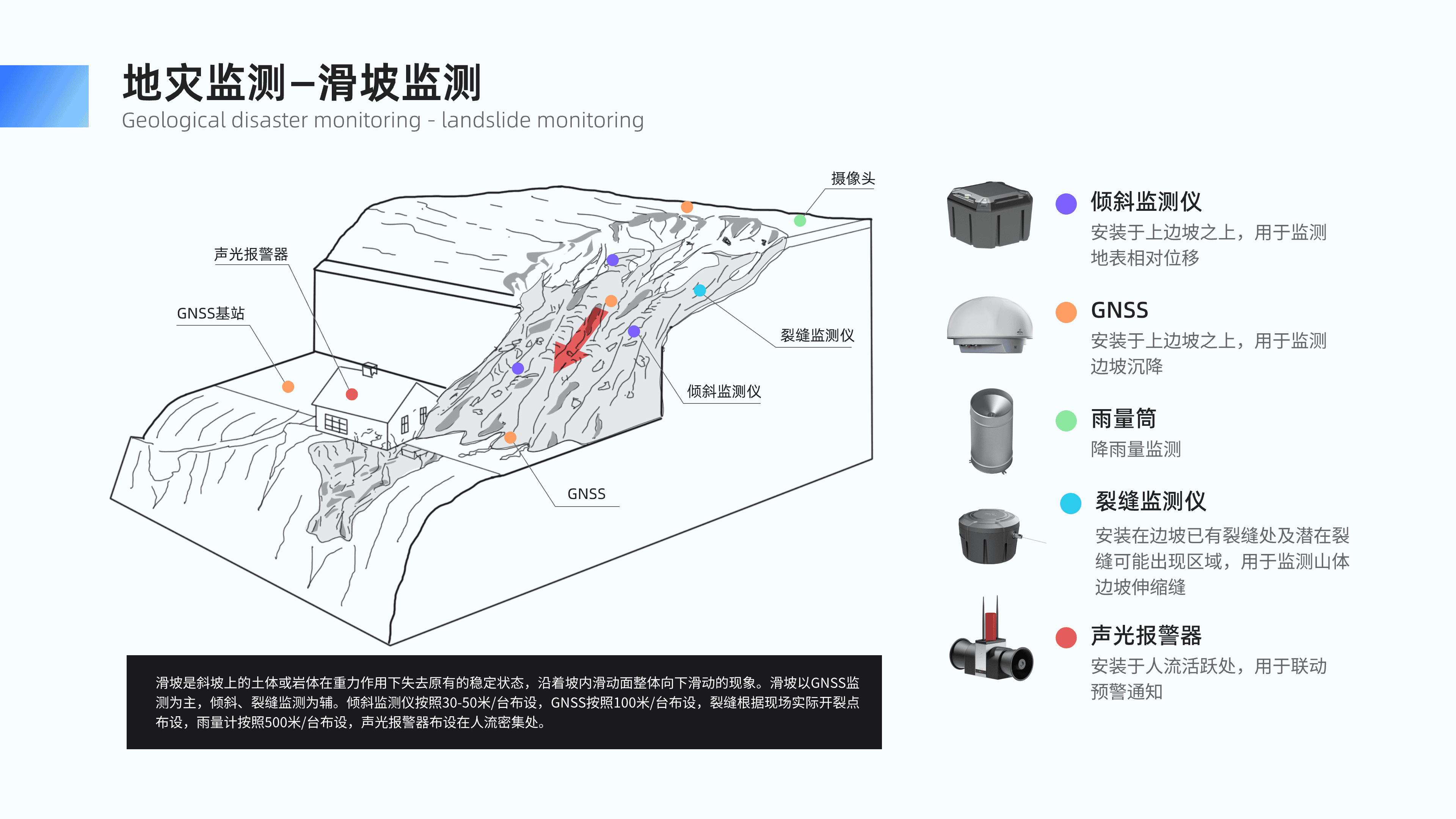 地灾监测—滑坡监测@2x.png