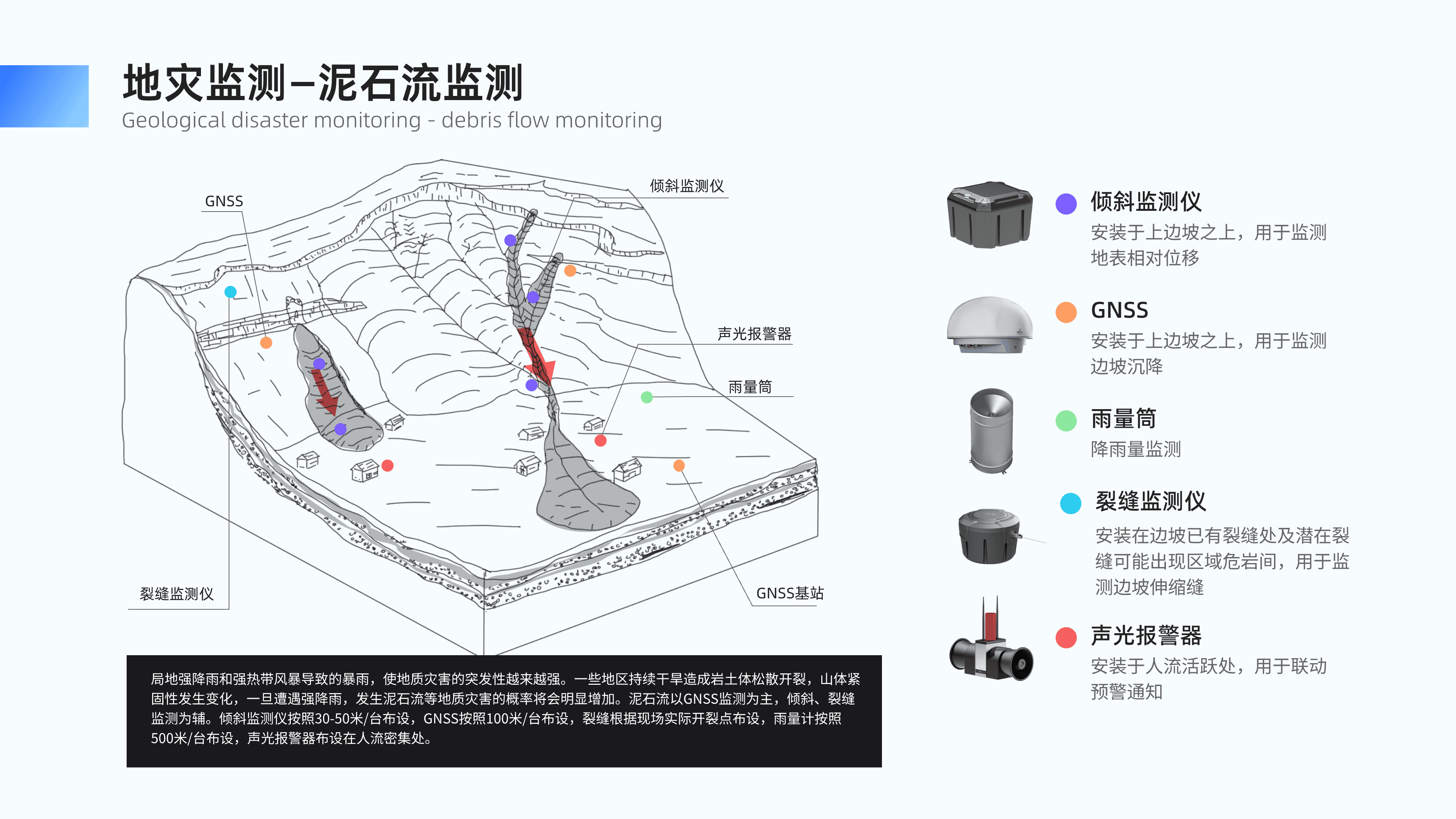 地灾监测—泥石流监测@2x.png